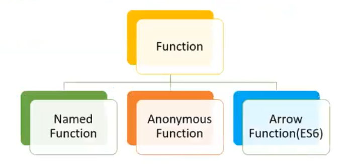 Functions in TypeScript